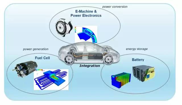 AVL仿真技術(shù)在新能源車輛開(kāi)發(fā)中的應(yīng)用 免費(fèi)研討會(huì)，助力技術(shù)革新