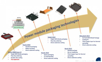 新能源汽車的“心臟”——IGBT技術(shù)及其新能源應(yīng)用開(kāi)發(fā)