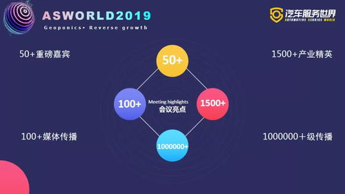 攜手服務(wù)10萬(wàn)修理廠，零公里冠名2019汽車服務(wù)世界大會(huì)冬季峰會(huì)，驅(qū)動(dòng)行業(yè)升級(jí)體驗(yàn)