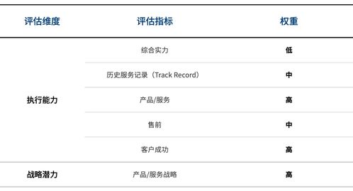 2020互聯(lián)網(wǎng)醫(yī)院廠商遴選決策報(bào)告 洞悉趨勢(shì)，賦能醫(yī)療信息服務(wù)新生態(tài)